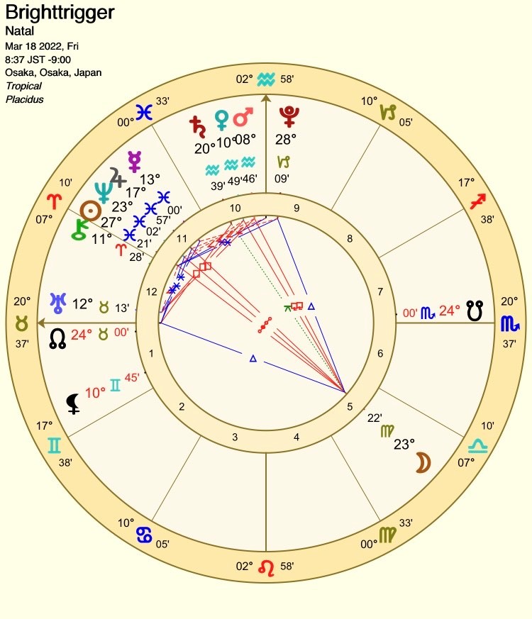 出生図における冥王星の読み方サンプル - 大阪占い師「虎白さくら」 - 占いブログ - 占い 大阪- 難波の当たる占いサロン「ブライトリガー」